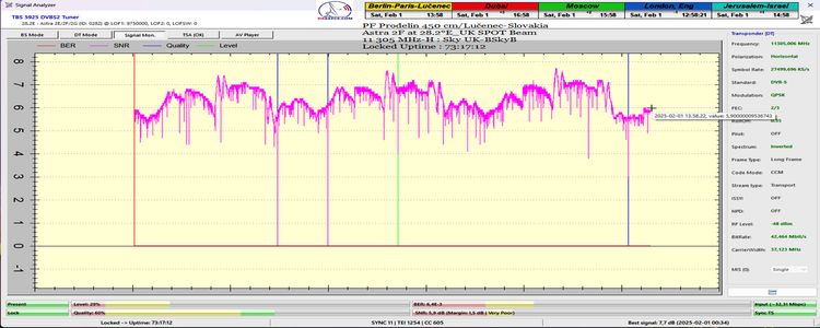 dxsatcs-Astra2E-2F-2G-UK-SPOT-Beam-reception-central-europe-signal-monitoring-73H-tbs5925-SNR-ONLY-n