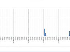 dxsatcs-alcomsat-1-tda-algeria-sat-reception-central-europe-12232-mhz-h-tda-algeria-shmu-rain-shower-data-w