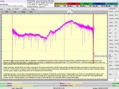 dxsatcs-amos-3-middle-east-beam-sat-reception-prodelin-450cm-METV-Cyprus-11212-mhz-power-anomaly-01-w