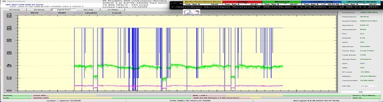 dxsatcs-amos-3-middle-east-sat-reception-prodelin-450cm-10806-mhz-v-Yes-israel-72h-signal-monitoring-FULL-first-n