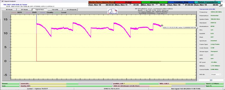 dxsatcs-badr-7-26e-nw-africa-sat-reception-prodelin-450cm-10955-mhz-h-MFM-radio-72H-monitoring-SNRonly-n