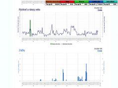 dxsatcs-intelsat-901-spot-2-27w-sat-reception-low-symbol-rate-11691.750-mhz-Spirit-radio-pf-450-shmu.sk-inca-model-02