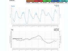 dxsatcs-intelsat-901-spot-2-27w-sat-reception-low-symbol-rate-11691.750-mhz-Spirit-radio-pf-450-shmu.sk-inca-model-03