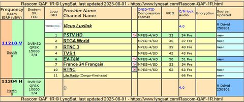 dxsatcs.com-Rascom QAF 1R at 2,9°E_South African beam-11 218-V-TSA-online-02-ok-n