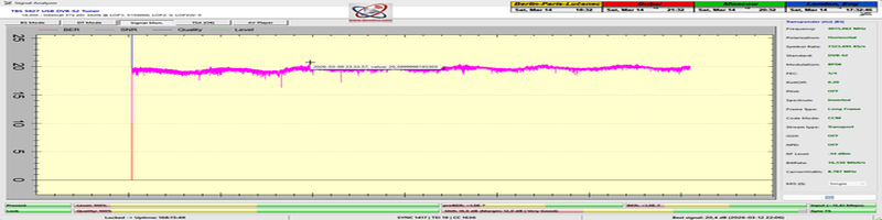 dxsatcs-intelsat-37e-18w-c-band-recpetion-t2-mi-ortm-mali-4014-L-1x168h-signal monitoring-SNR peak-002-n
