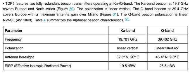 dxsatcs-alphasat-inmarsat-i-4af4-tdp5l-q-ka-band-beacon-frequency-configuration-space-engineering-n