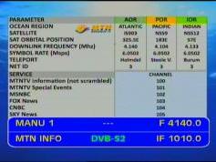 Intelsat 903 at 34.5 w_global footprint_4 140 R Packet MTN SAT TV_IF data